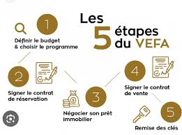 BEFA : une solution immobilière sur mesure pour les entreprises